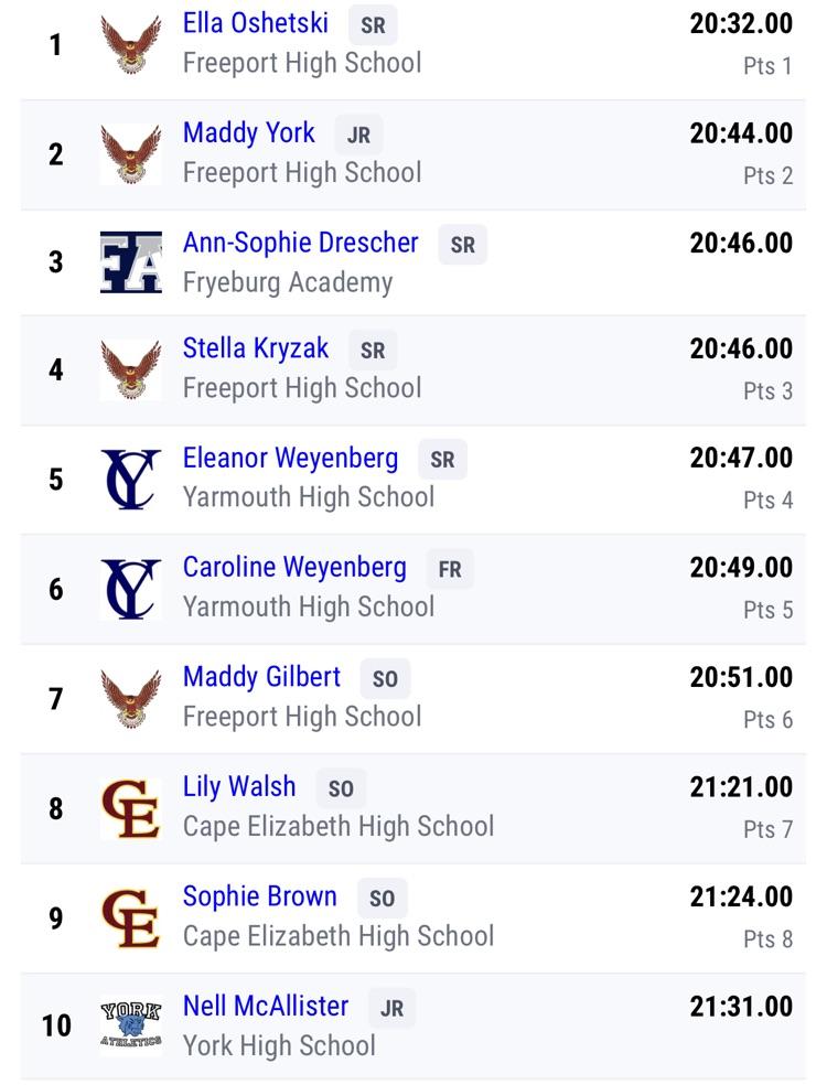 race results