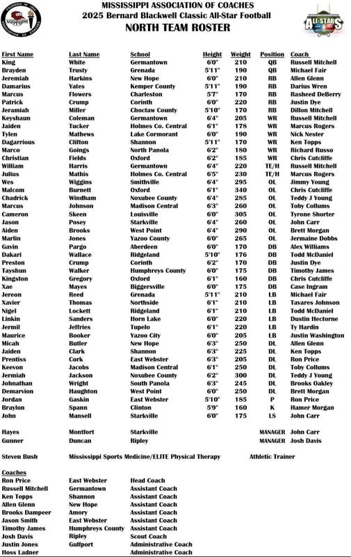 Roster