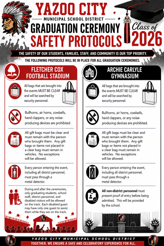 Graduation Protocols