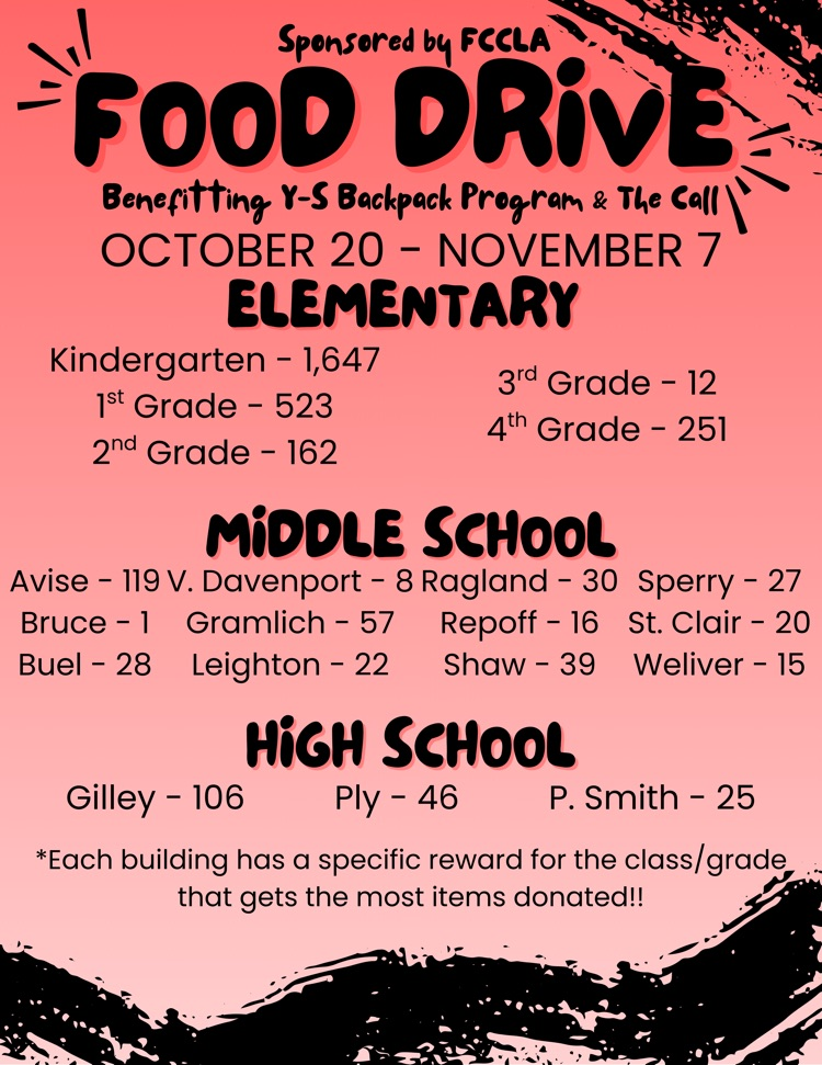 food donation numbers