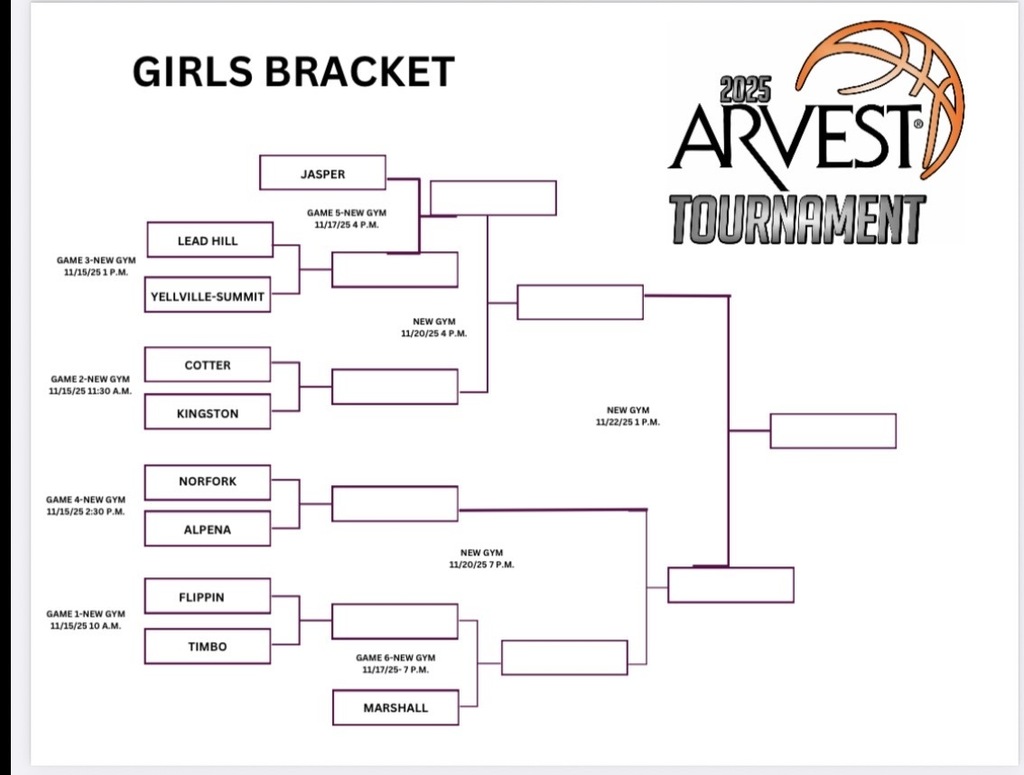 Girls Bracket