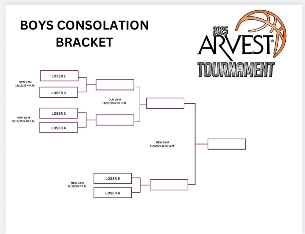Boys Consolation Bracket