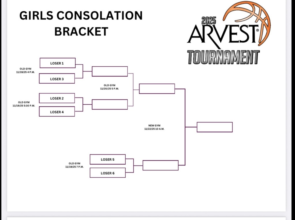 Girls Consolation Bracket