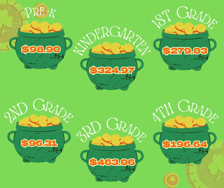 elementary change totals