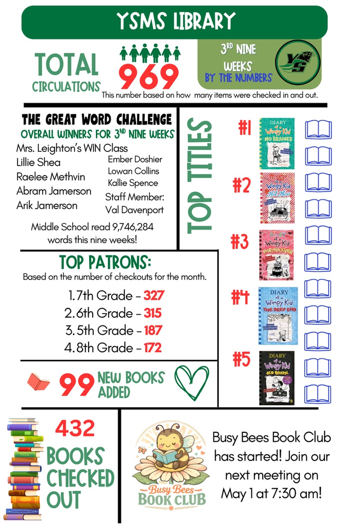 library stats for middle school 