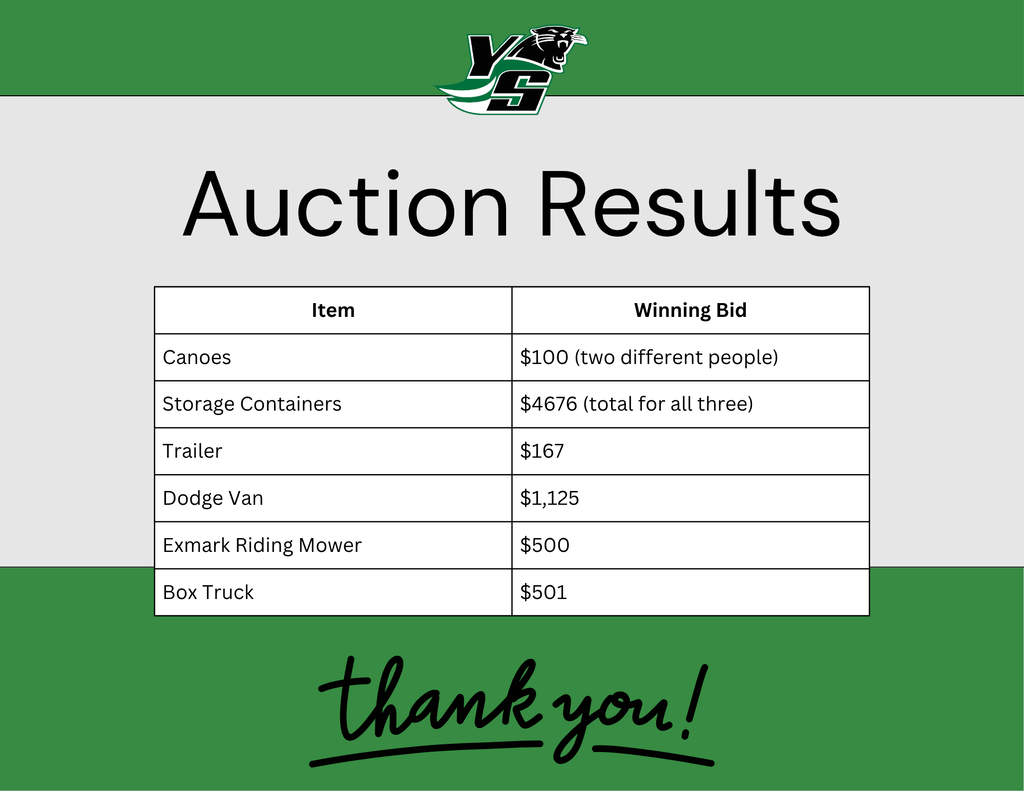 Auction Results