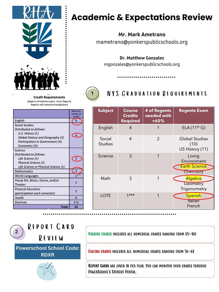 RHA Academic & Expectations Review
