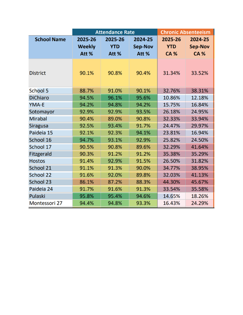 Attendance Nov
