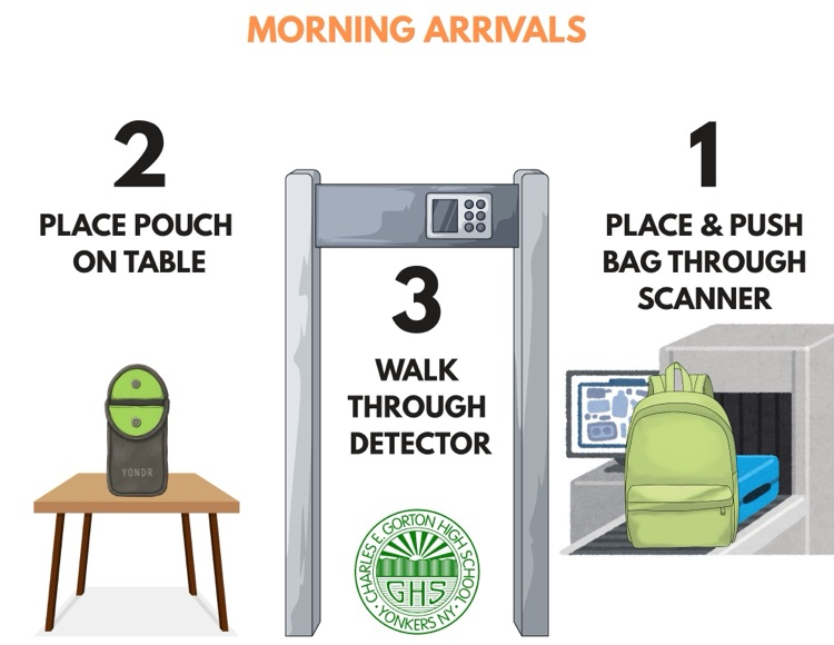 arrivals