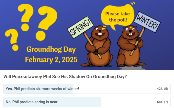 Groundhog Day poll