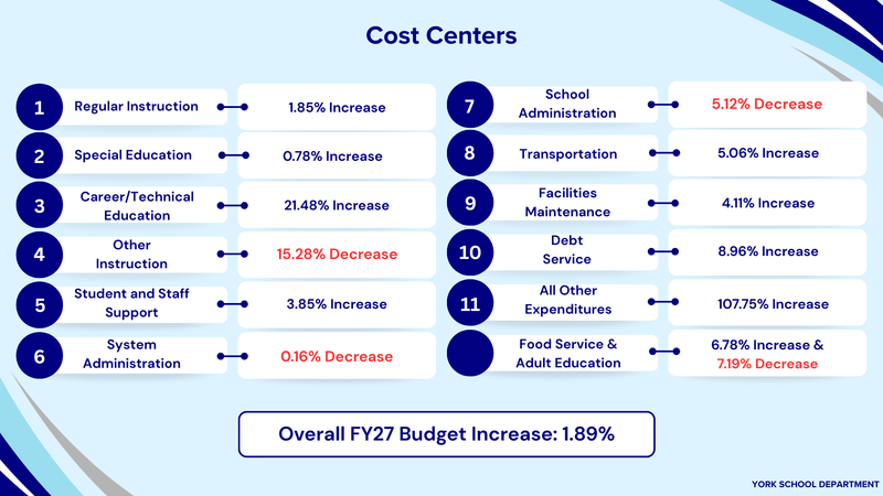 FY27 Cost Centers