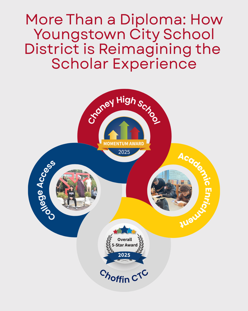 high school success blog post