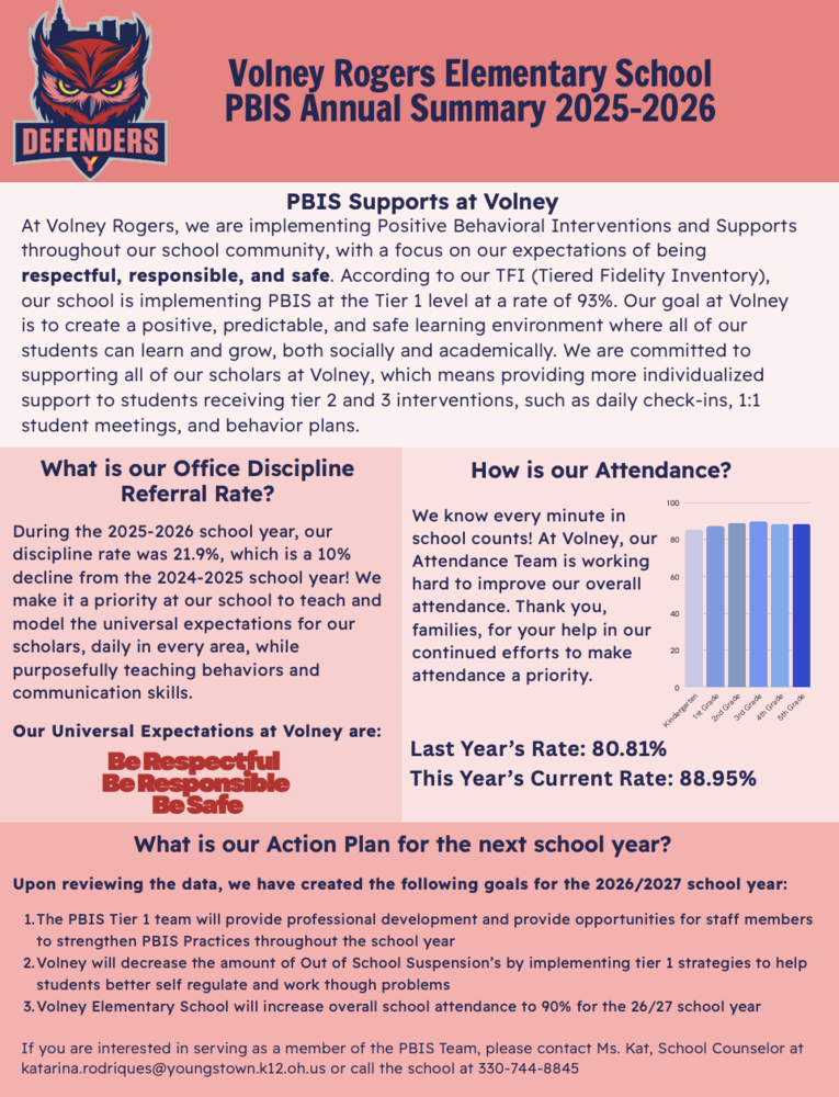 PBIS Annual Summary