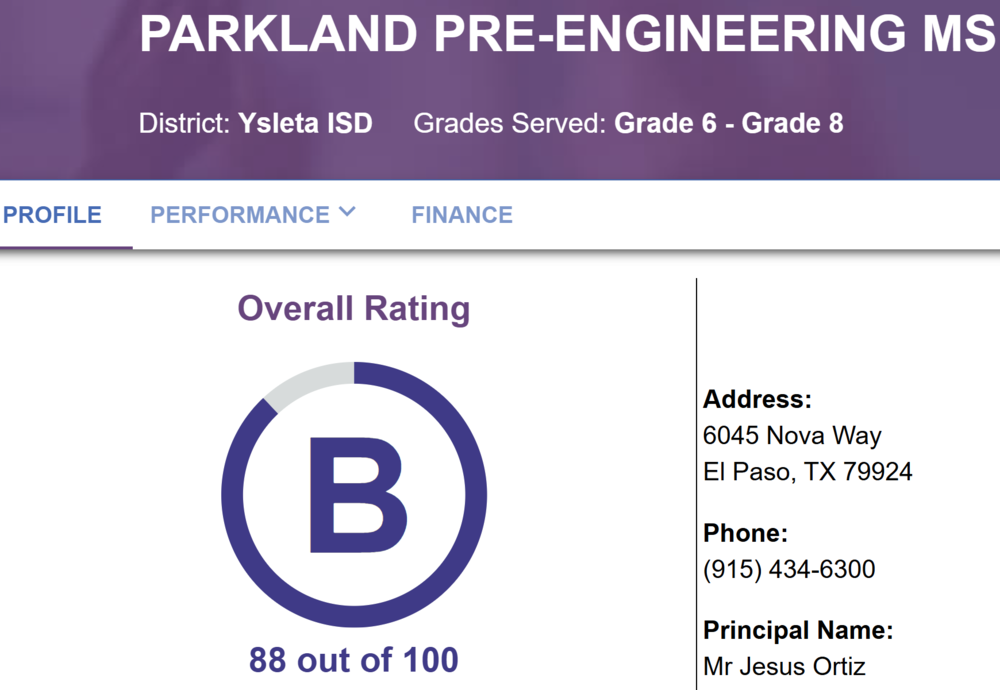 B Rating