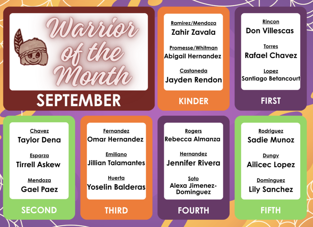 List of name of students who are warriors of the month