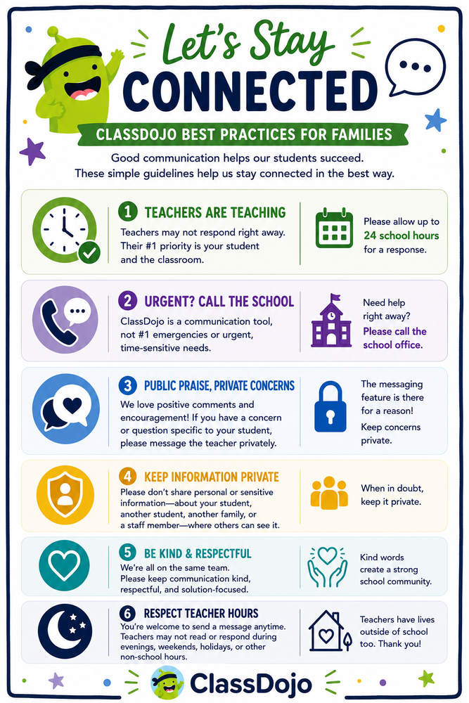 Infographic: "ClassDojo Best Practices for Families." Outlines 6 communication guidelines: 1) Teachers are teaching (allow up to 24 school hours for responses); 2) Call the school office for urgent/emergency needs; 3) Share praise publicly, but message concerns privately; 4) Keep personal student or staff information private; 5) Keep communication kind, respectful, and solution-focused; 6) Respect teacher off-hours (evenings, weekends, holidays).