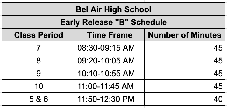 Students will have an early release day this Friday, December 19th, at 12:30.  Here is the class schedule for the early release day. 7th period: 8:30-9:15am.  8th period: 9:20-10:05am.  9th Period: 10:10-10:55am.  10th Period: 11:00-11:45am.  5th&6th periods 11:50-12:30PM.