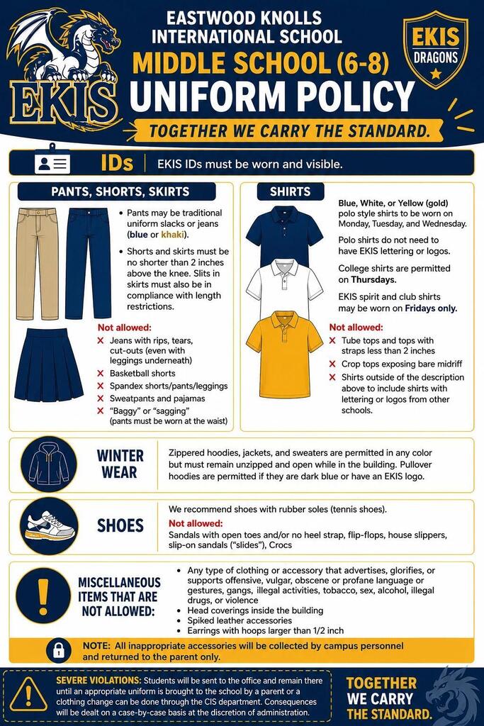 Flyer from Eastwood Knolls International School titled “Middle School (6–8) Uniform Policy,” featuring the EKIS Dragons logo and the slogan “Together we carry the standard.” Includes a note that IDs must be worn and visible. Outlines allowed clothing: pants/shorts/skirts must be in specific colors and fit guidelines, and skirts need to be worn properly with “tights/leggings” guidance; shirts must follow the color rules (blue with white/“EKIS” logo or yellow with the school design, with reminders about when each color is acceptable). Winter wear section states that hoodies/jackets/sweaters must meet school color/logo expectations. Shoes must be closed-toe for playground use and appropriate for PE days. Miscellaneous items are restricted (no hats except approved uses, limited jewelry, and no inappropriate/unauthorized logos). Notes that noncompliant items will be handled by campus personnel and that violations may result in contacting the school for corrections.
