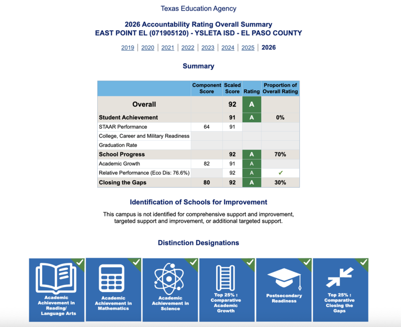 T.E.A. information on all distinctions and A rating