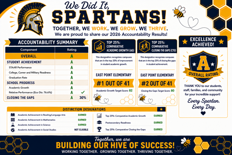 Spartan Scorecard