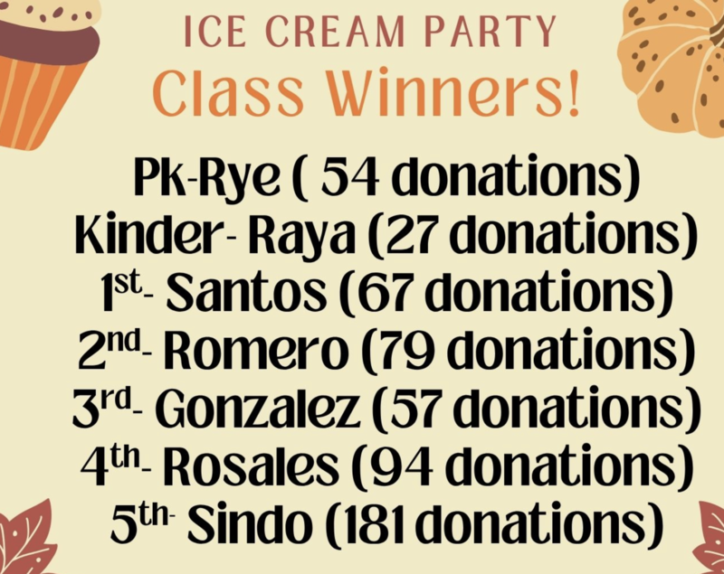 Hanksgiving collection winners