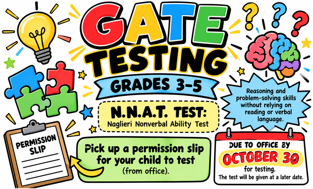 GATE testing