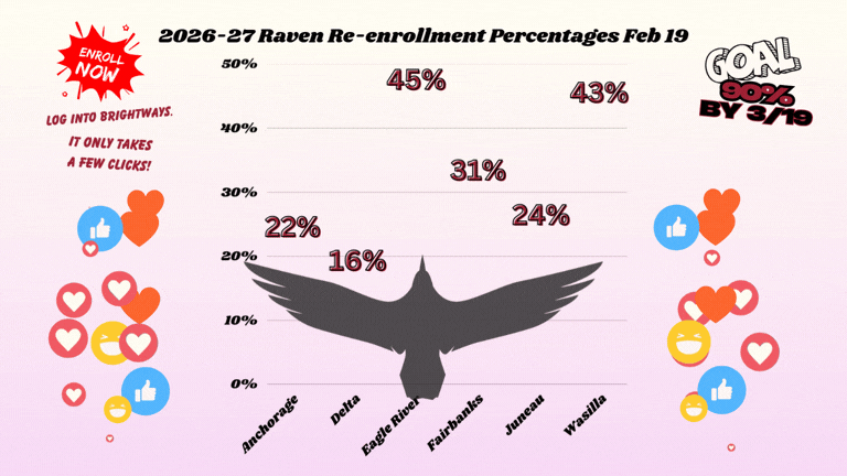 re-enroll graph Feb 19