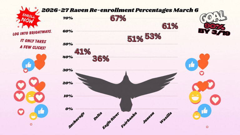 re-enroll graph March 6