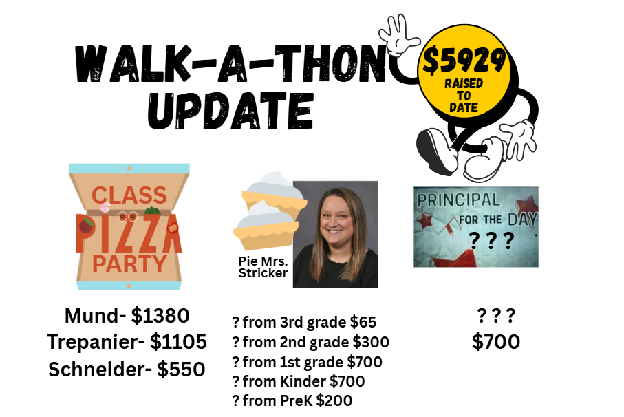 WalkAThon Update