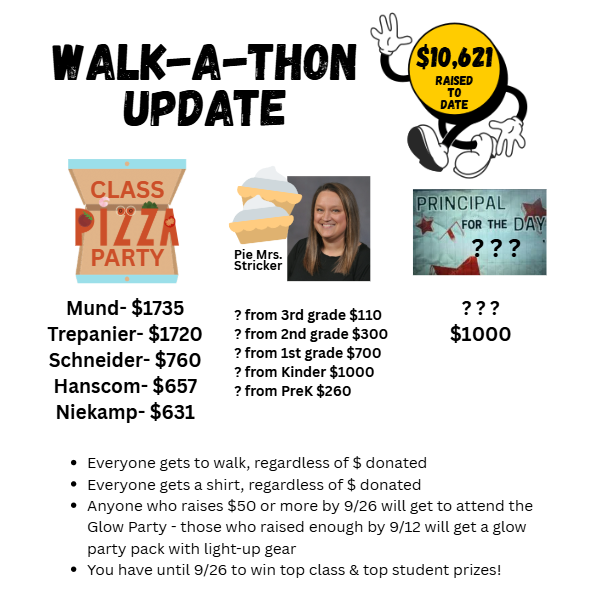 walkathon update