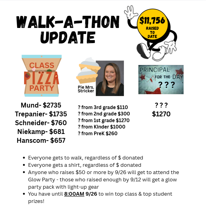 WalkAThon Update