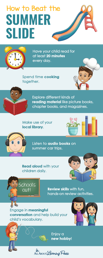 summer slide infographic