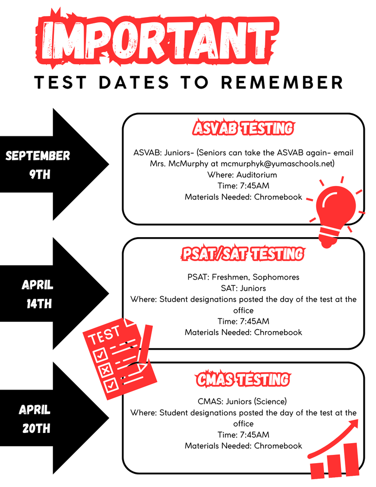 Important Testing Dates 