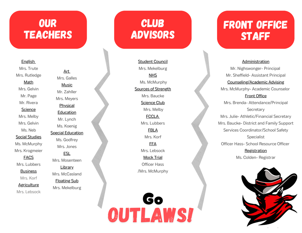 A chart showing three categories: teachers, club advisors, and front office staff, with names and roles listed under each category.