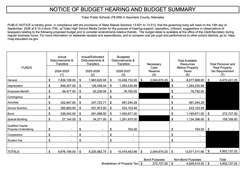 Notice of Budget Hearing