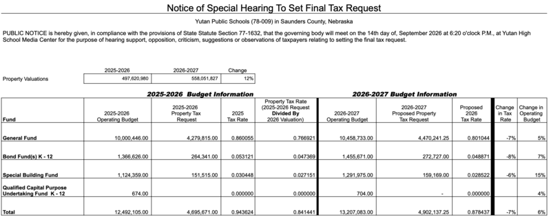 Tax Request Hearing