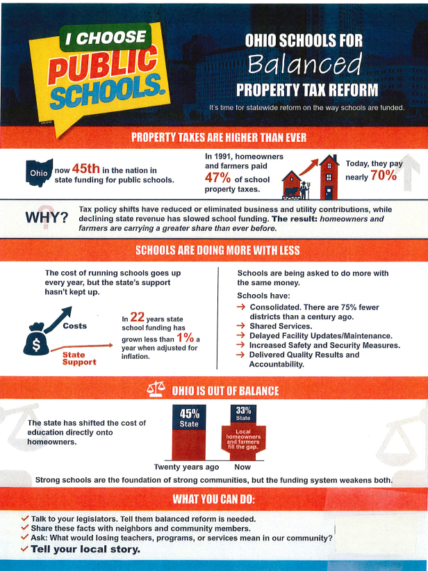 Letter calling for responsible property tax reform  page 5