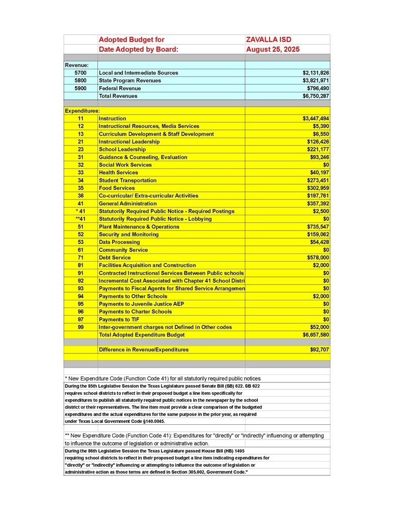 budget